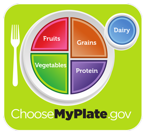 Choose My Plate - USDA