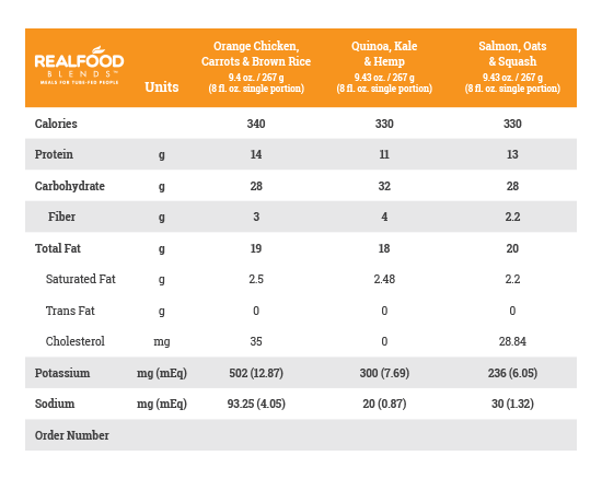 RFB_Nutrition_Table_BrownRice