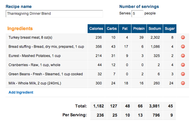 Turkey blend info