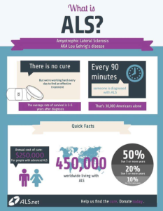 ALS Stats