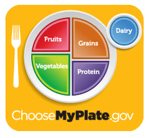 Choose My Plate image