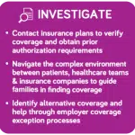 Insurance Reimbursement Investigate